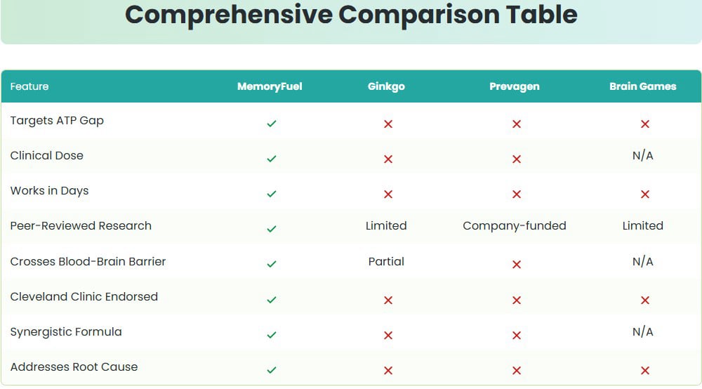 Comprehensive Comparison Table